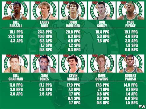 best boston celtics players of all time